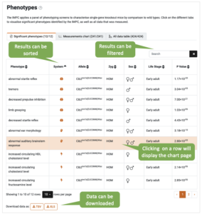 Phenotypes section | IMPC | International Mouse Phenotyping Consortium